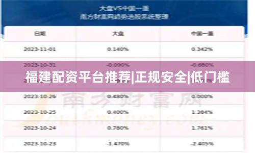 福建配资平台推荐|正规安全|低门槛